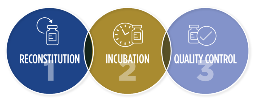 Learn about the 3-step reconstitution and radiolabeling process